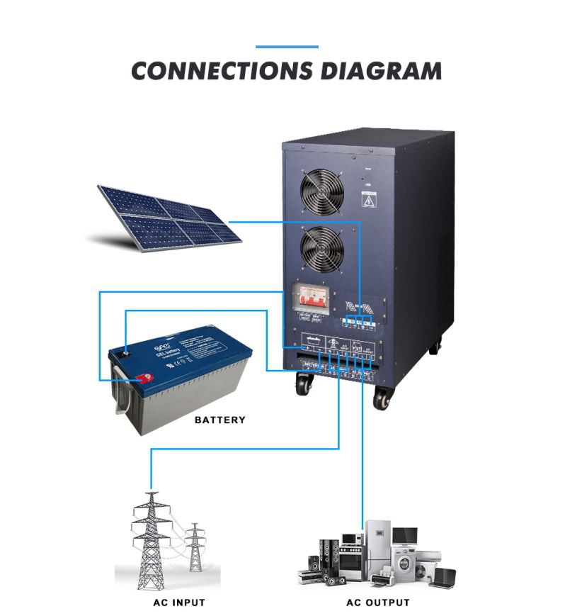solar inverter 3 phase