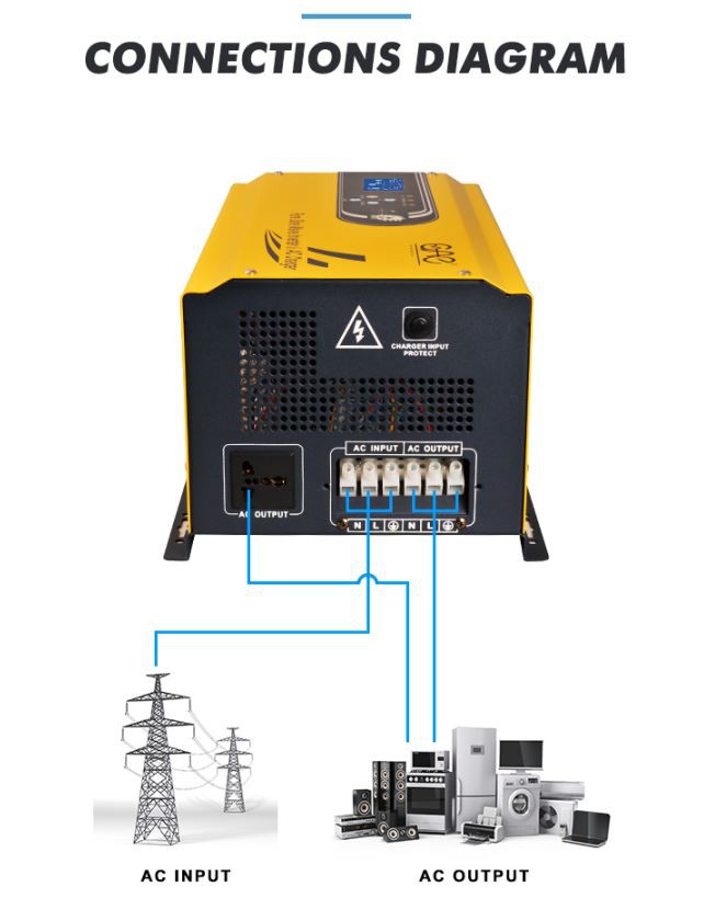 3kw solar panel inverter