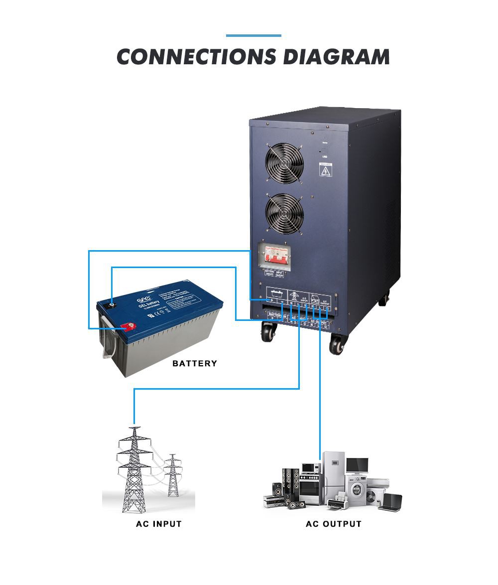 1 phases inverter