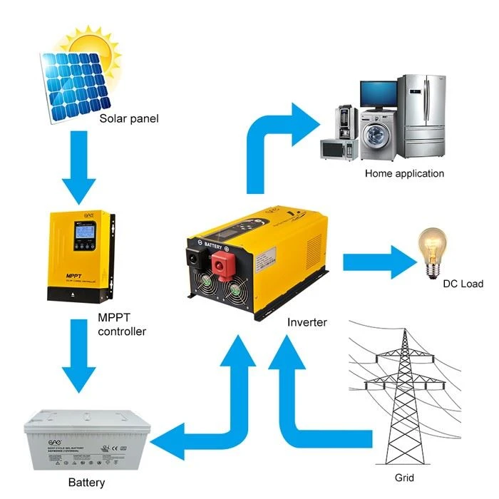 30A MPPT Solar Charge Controller Off Grid