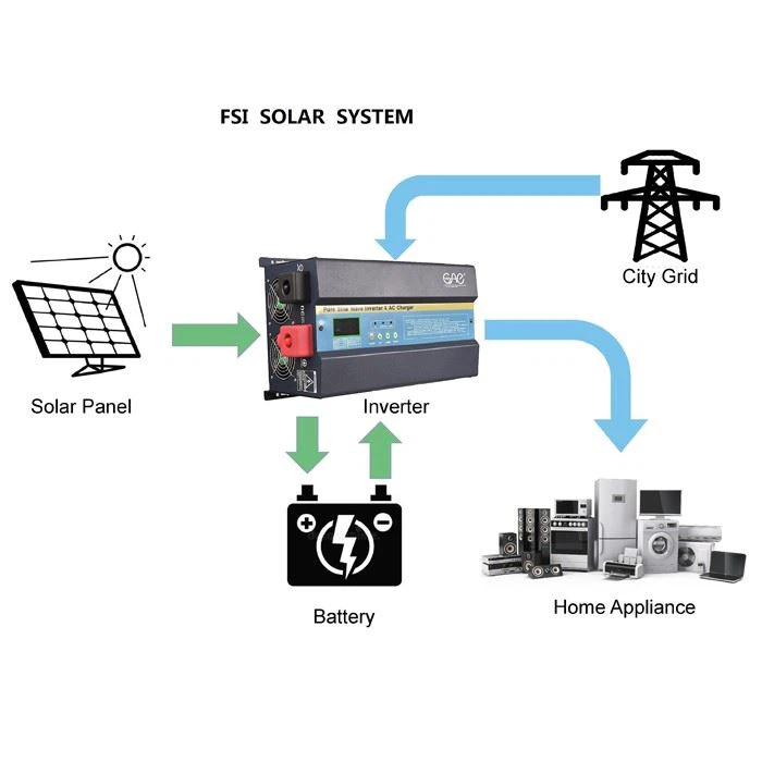Hybrid Solar Inverter Solar Kit Set