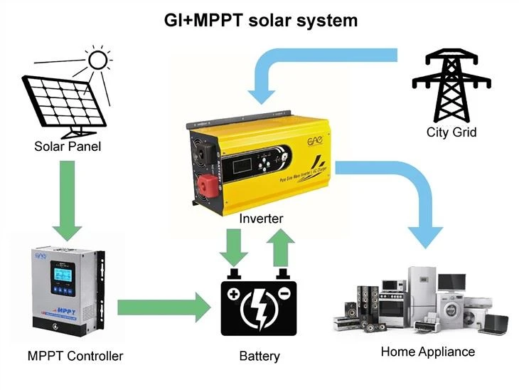 Pure Sine Wave Solar Inverter Off Grid 3Kw 12V