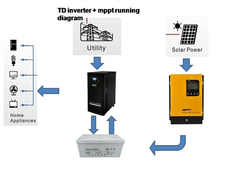 15kw 20kw 30kw Solar Inverter